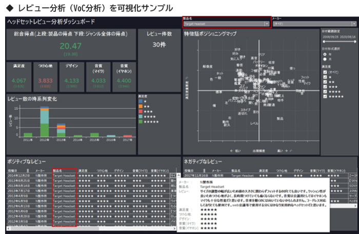 ダッシュボードサンプル