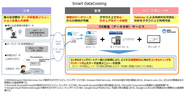 smartcooking