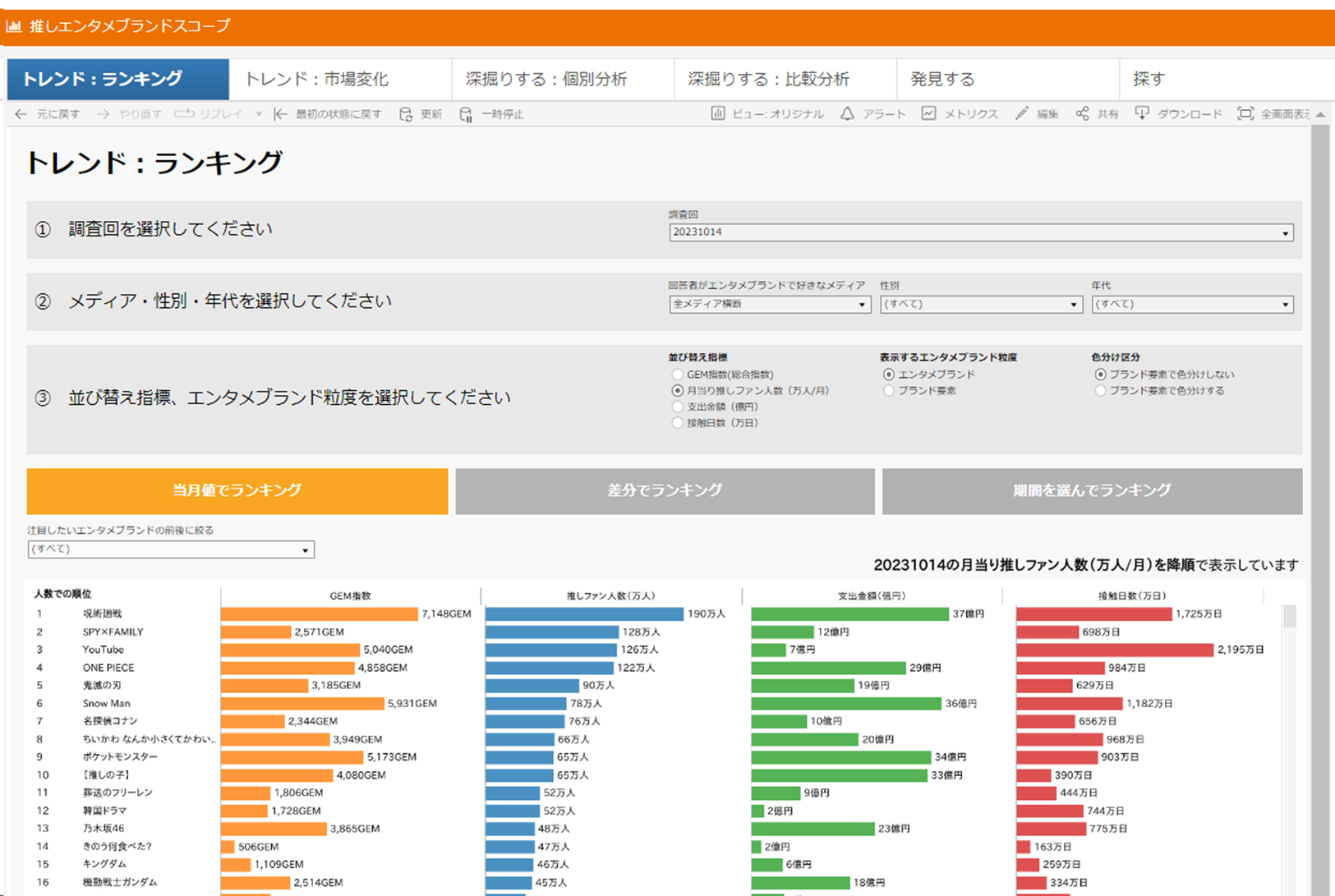 ダッシュボード