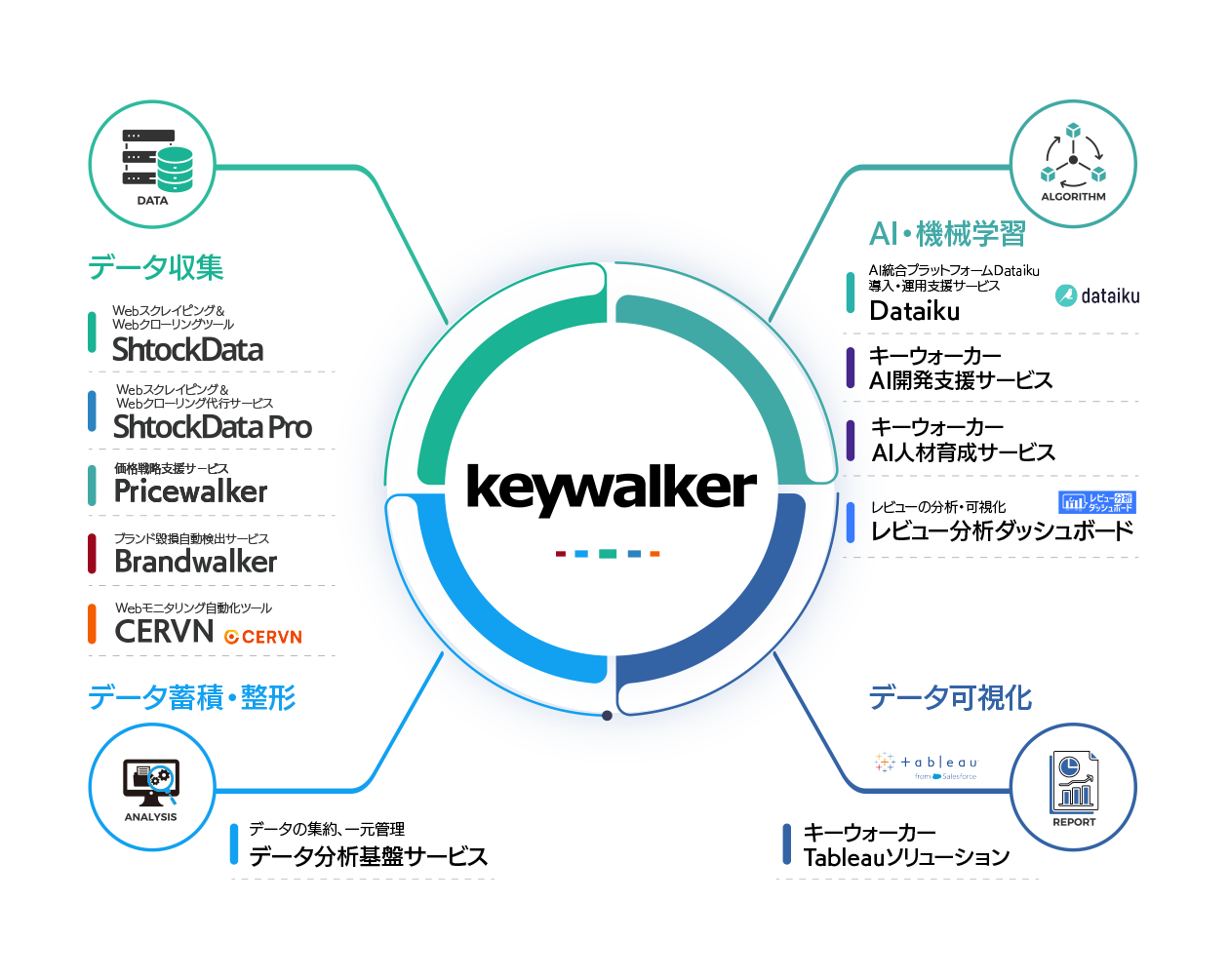 keywalker_service