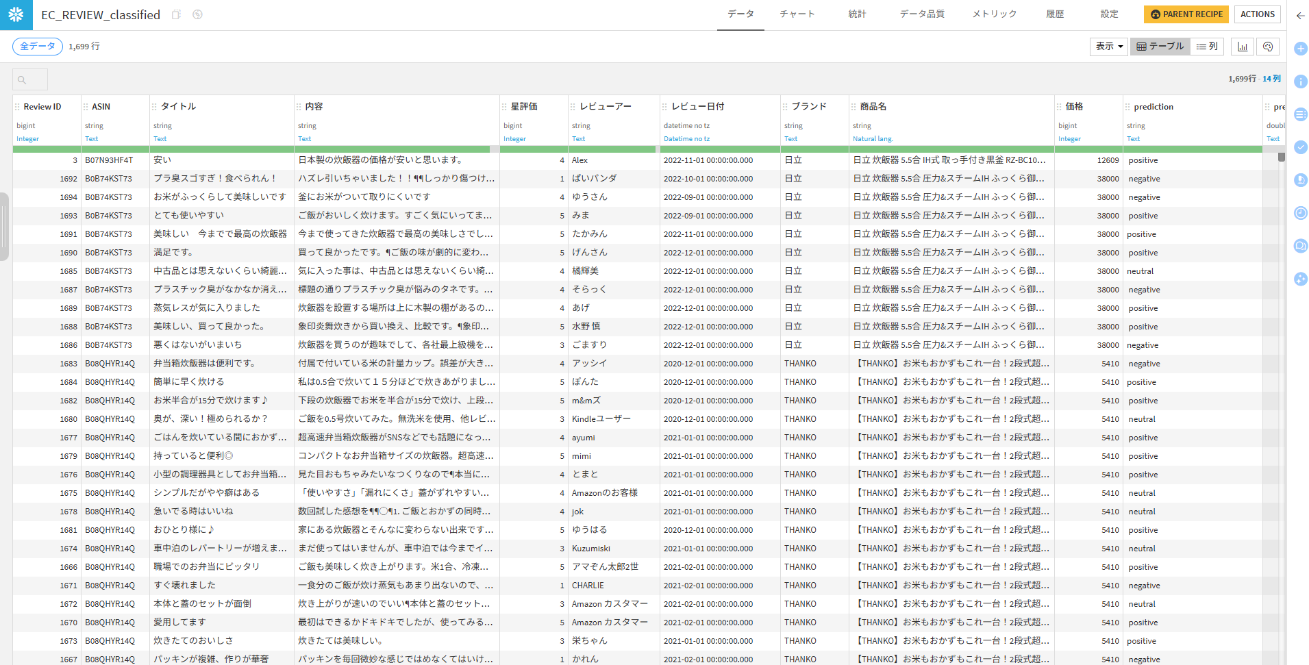 LLMレシピで出力されたデータセットの画面