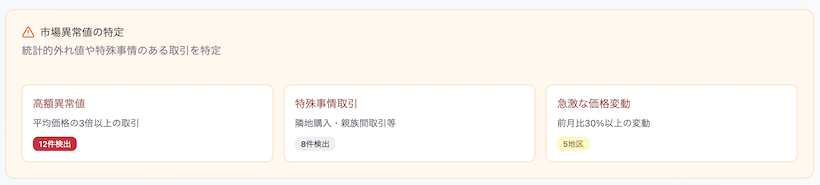 市場異常値の特定