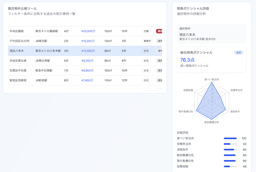 競合物件比較ツール・開発ポテンシャル評価
