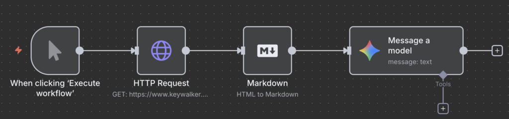 HTMLをMarkdownに変換してからLLMに渡すことで、処理するトークン数を大幅に削減できる