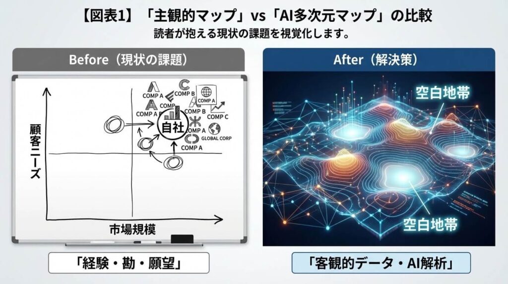 主観的マップvsAI多次元マップの比較