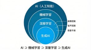 AI活用事例イメージ