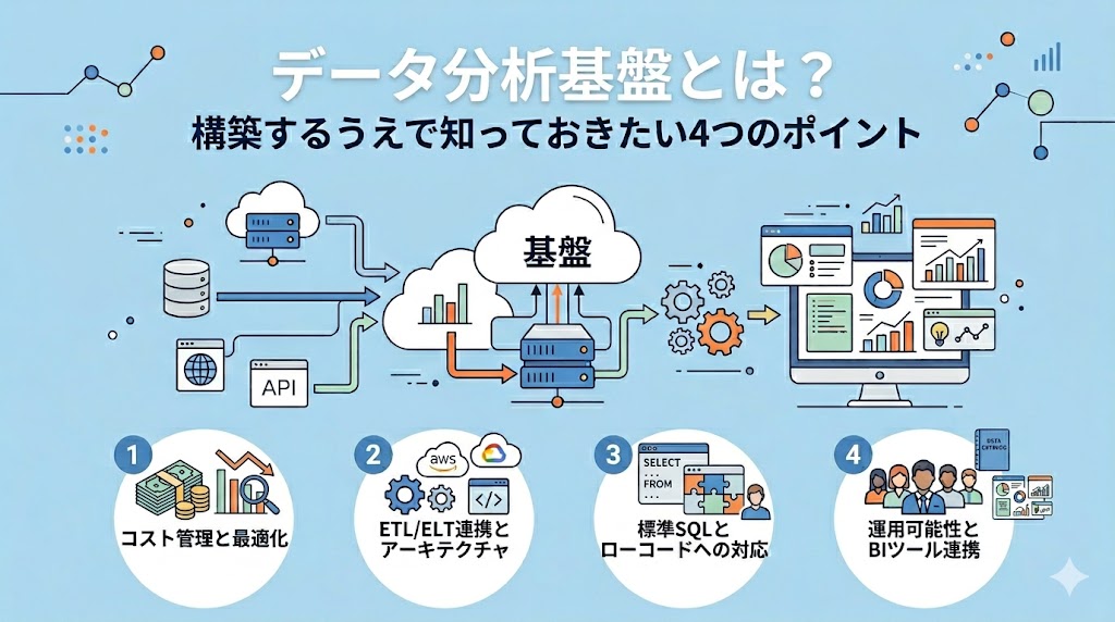 データ分析基盤とは？構築するうえで知っておきたい4つのポイント