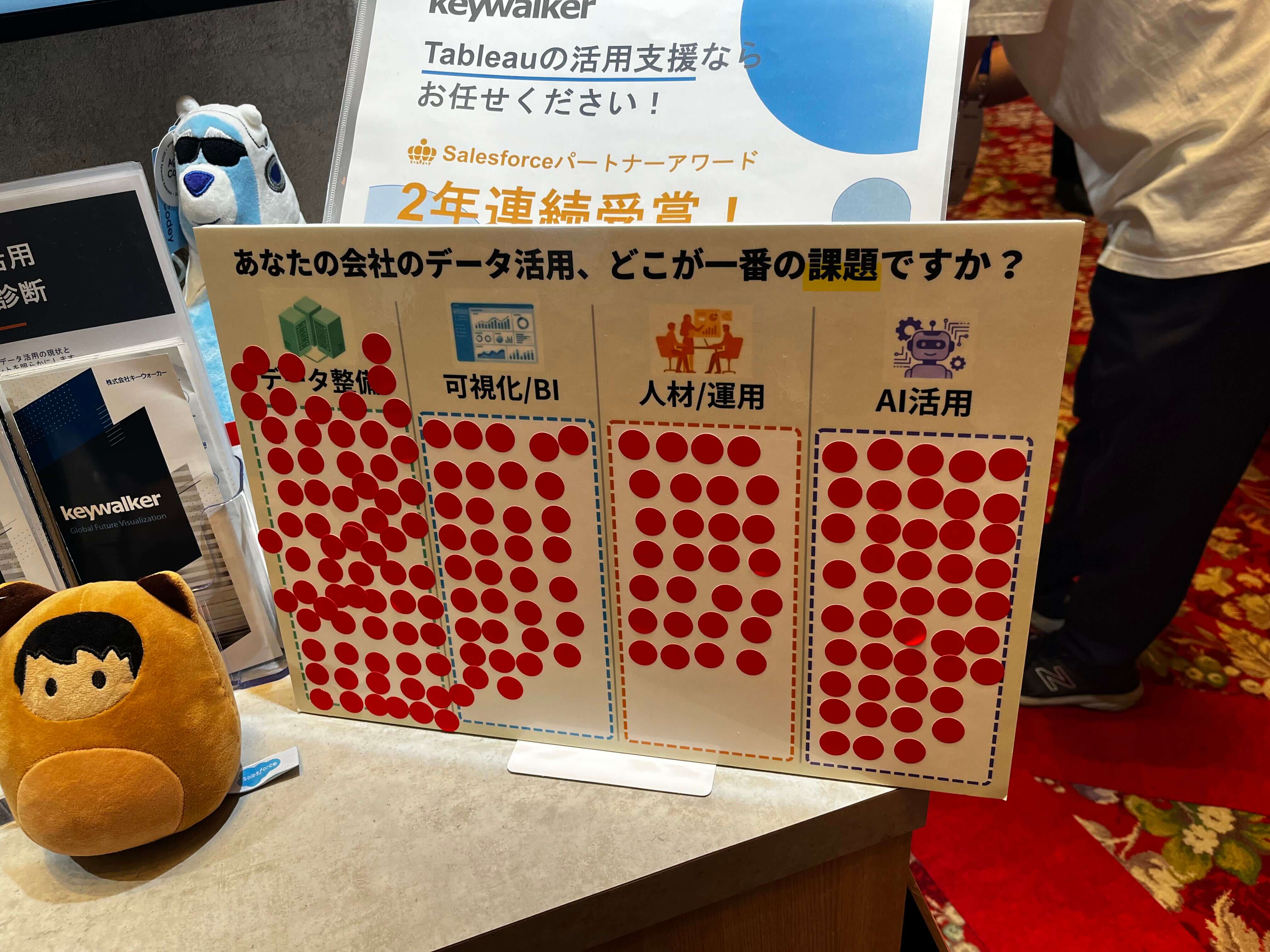2日目（6月10日）終了時点のシール投票ボード。データ整備の欄からシールがあふれ出るほど集中している