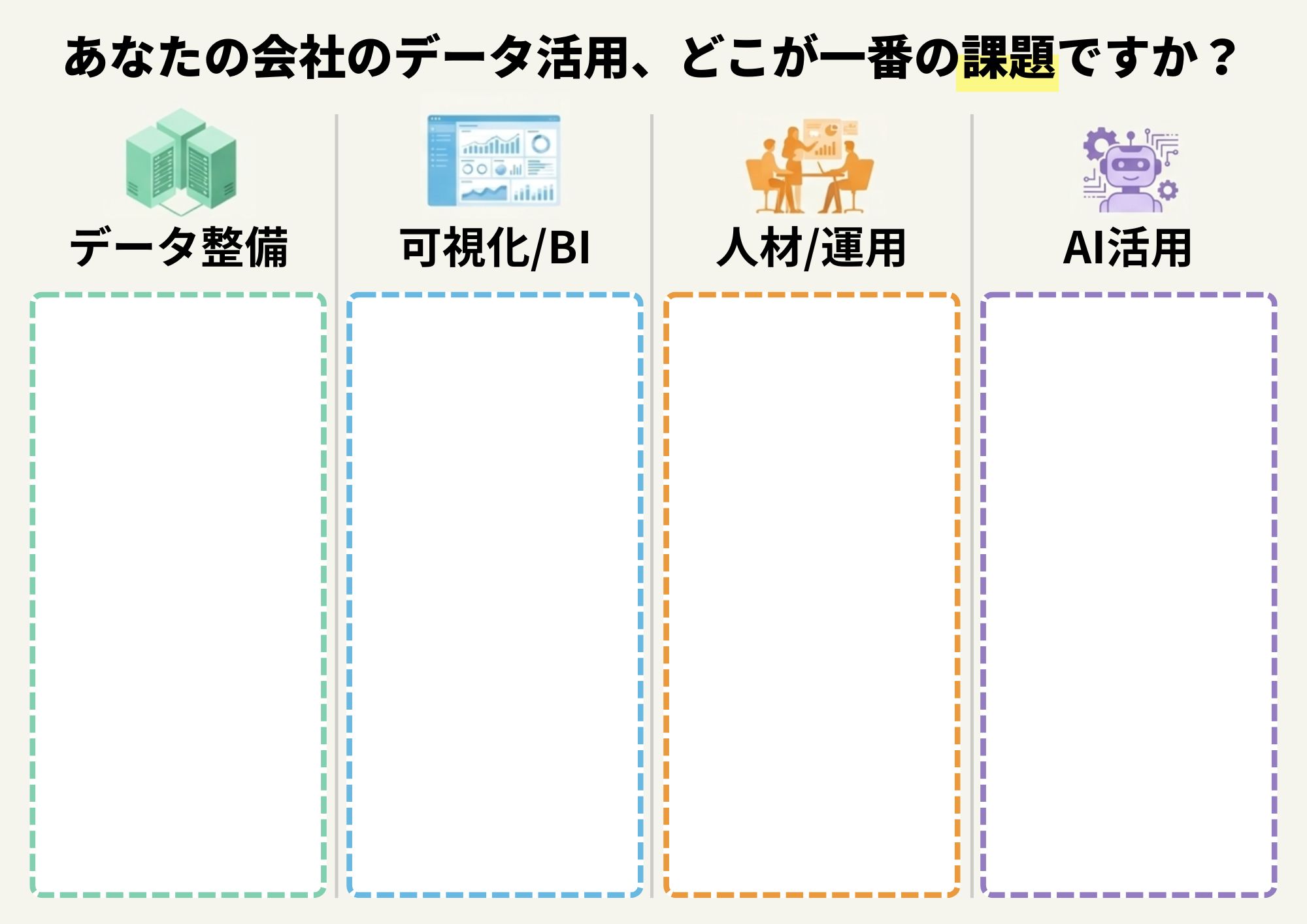 シール投票ボードの全体写真。4つのカテゴリ（データ整備・可視化BI・人材運用・AI活用）に赤いシールが貼られている