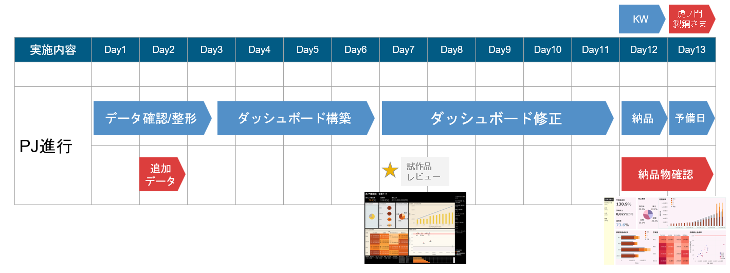Tableau研修2週間のスケジュールを示した図