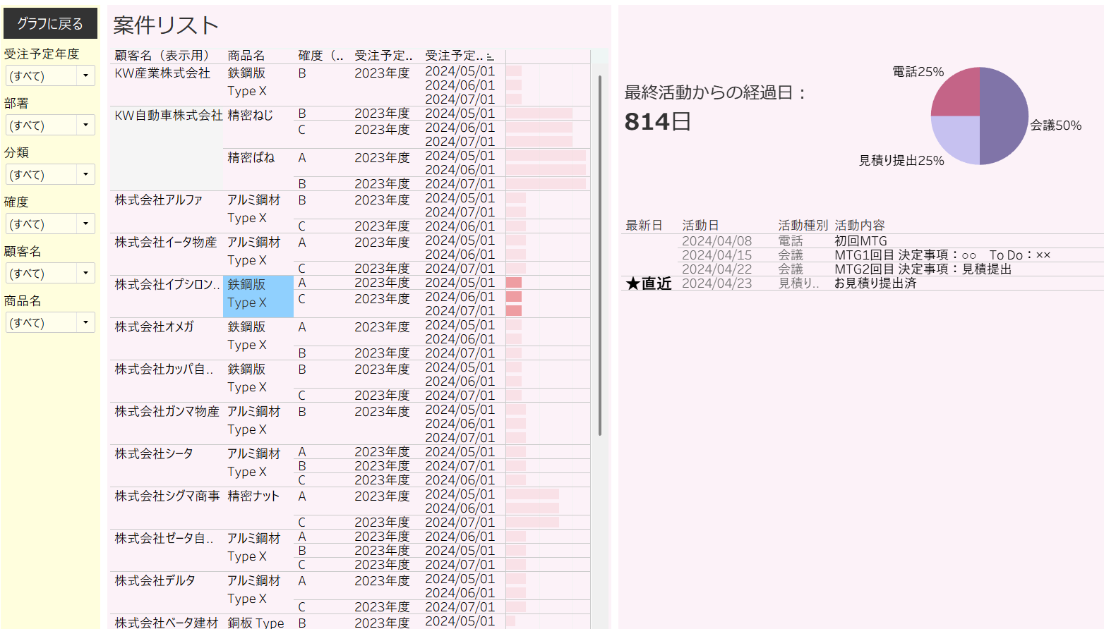 参加者Aの最終納品ダッシュボードの詳細表示画面