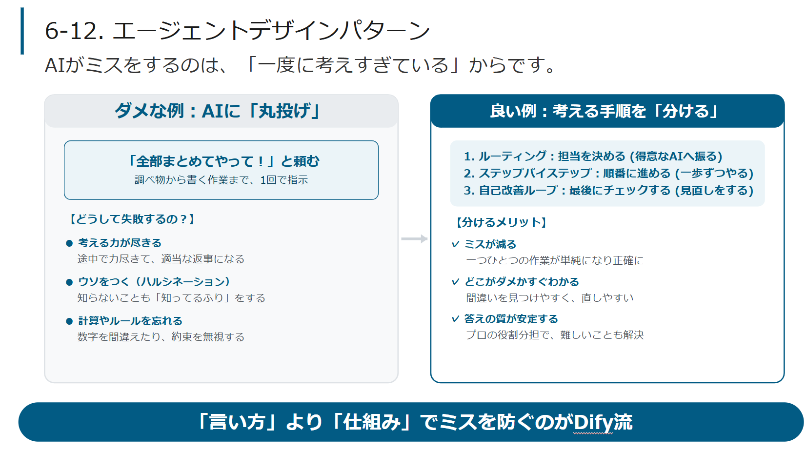 AIエージェント設計に必要なプロンプトエンジニアリングの説明資料