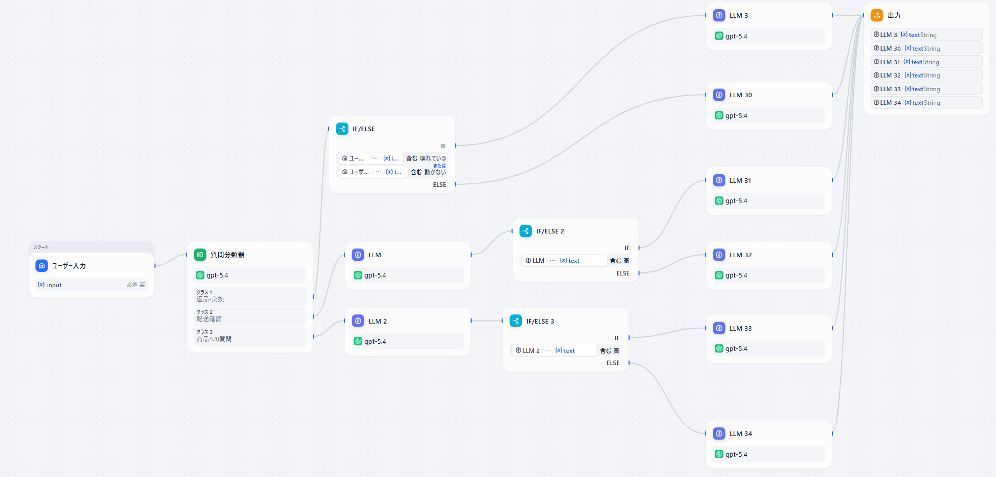 Difyで作成した問い合わせ対応AIアプリのワークフロー