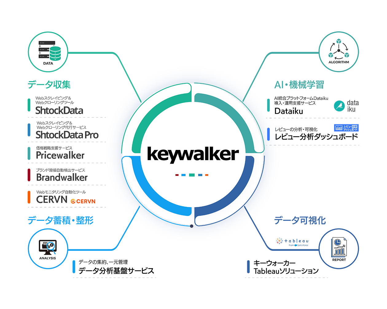 keywalker_service